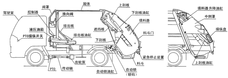 壓縮式垃圾車結(jié)構(gòu)圖